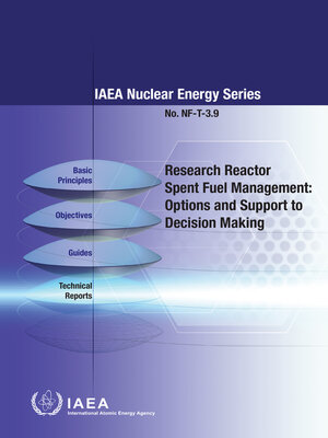 cover image of Research Reactor Spent Fuel Management